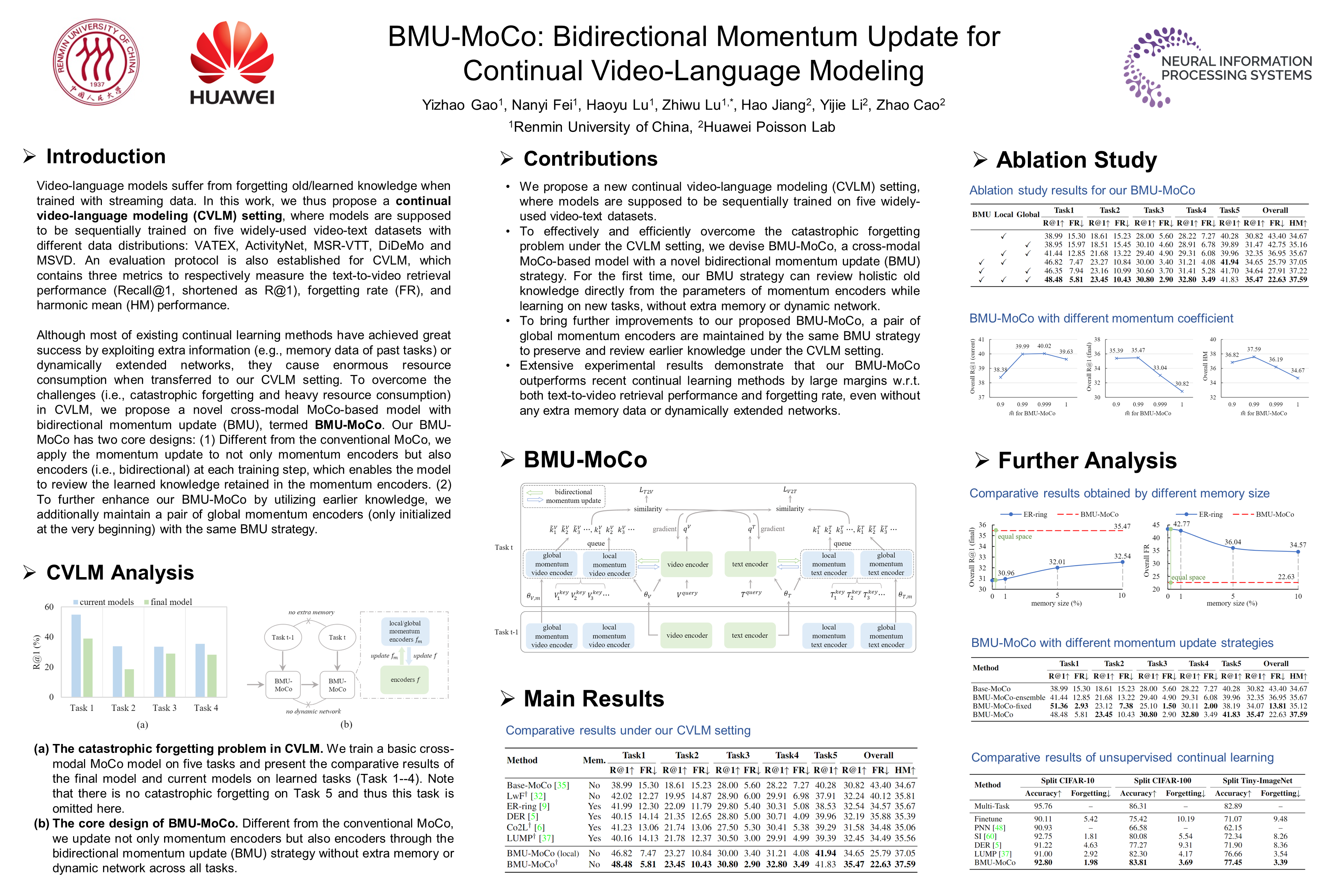 NeurIPS Poster BMU-MoCo: Bidirectional Momentum Update For Continual ...